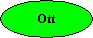 Ott